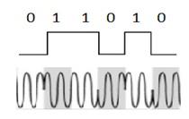 Analog waveforms6.jpg